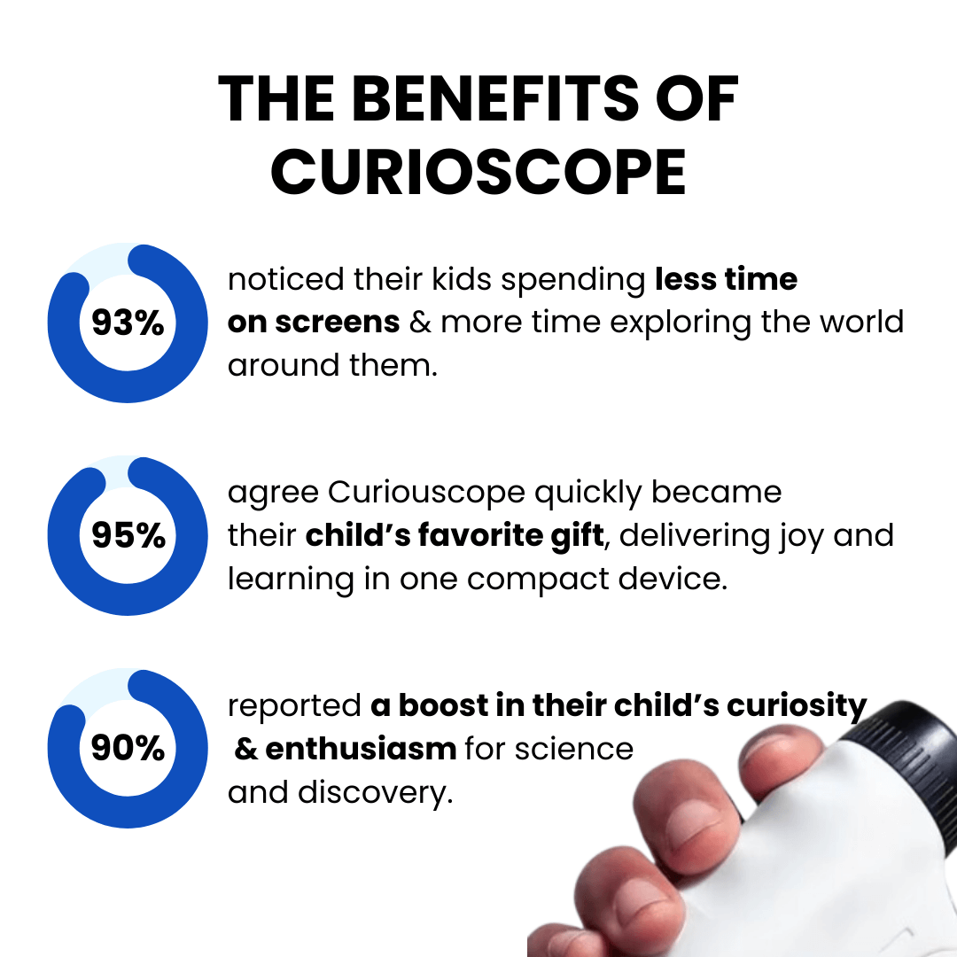 Curioscope™ | The Pocket Microscope